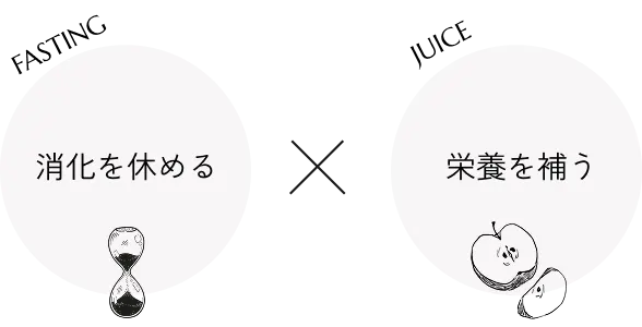 消化を休める×栄養を補う